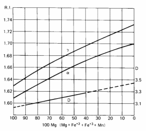 Composición química, óptica y densidad del anfíbol común. Adaptado de WA Deere, RA Howie y J. Zussman, 1962, The Rock Forming Minerals, Vol. 2 (Nueva York: Wiley), página 296.