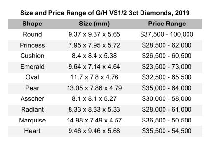 Tabla de precios y tamaños de diamantes de tres quilates - Guía de diamantes de tres quilates