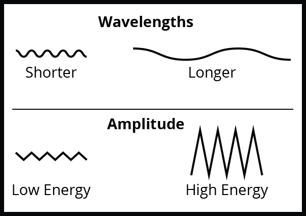 energía electromagnética