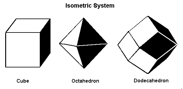 forma isométrica