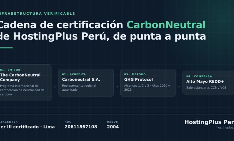 HostingPlus Perú publica la cadena completa de certificación de su datacenter y de su huella de carbono