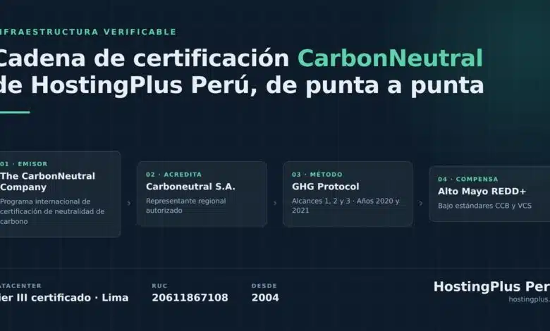 HostingPlus Perú publica la cadena completa de certificación de su datacenter y de su huella de carbono